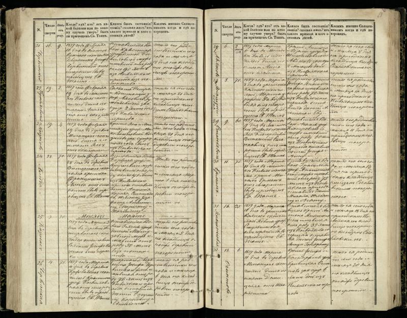 Pasvalio Romos katalikų parapijos bažnyčios 1848–1866 metų mirties metrikų knyga