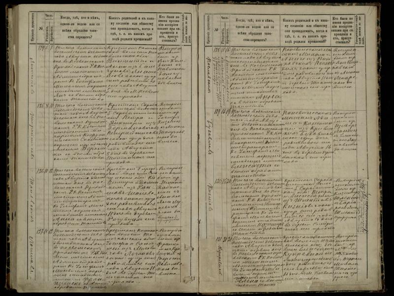 Pasvalio Romos katalikų parapijos bažnyčios 1881–1889 metų krikšto metrikų knyga