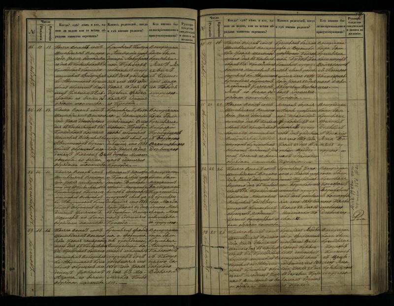 Pasvalio Romos katalikų parapijos bažnyčios 1864–1873 metų krikšto metrikų knyga