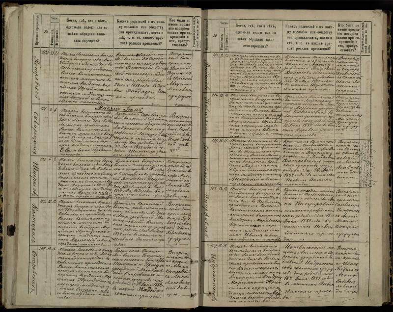 Pasvalio Romos katalikų parapijos bažnyčios 1881–1889 metų krikšto metrikų knyga