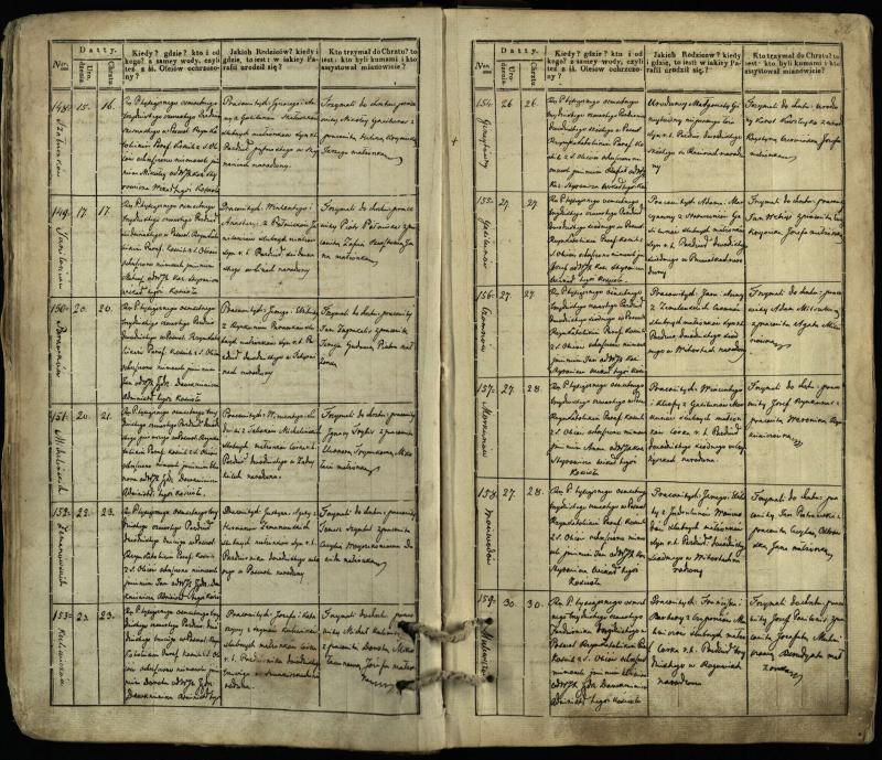 Pasvalio Romos katalikų parapijos bažnyčios 1832–1842 metų krikšto metrikų knyga