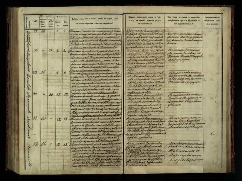 Pasvalio Romos katalikų parapijos bažnyčios 1854–1859 metų krikšto metrikų knyga