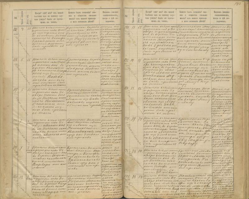 Pasvalio Romos katalikų parapijos bažnyčios 1894–1907 metų mirties metrikų knyga