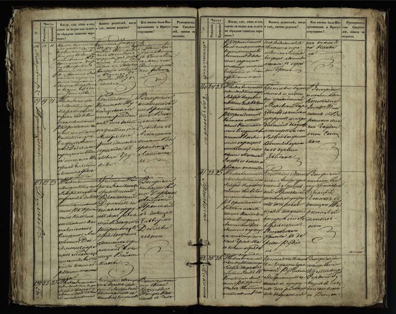 Vaškų (Konstantinavo) Romos katalikų parapijos bažnyčios 1849–1855 krikšto metrikų knyga