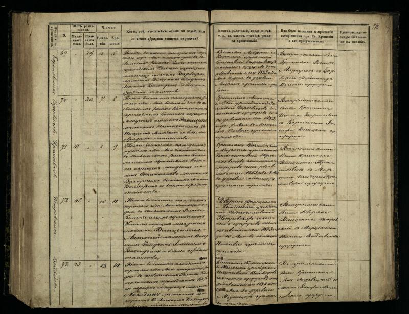 Pasvalio Romos katalikų parapijos bažnyčios 1848–1853 metų krikšto metrikų knyga