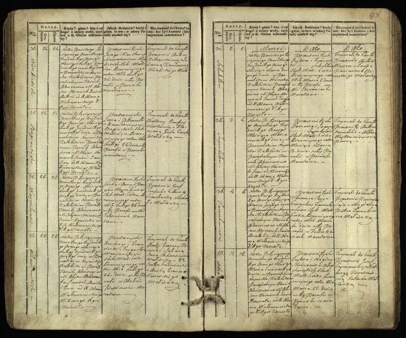 Pasvalio Romos katalikų parapijos bažnyčios 1832–1842 metų krikšto metrikų knyga