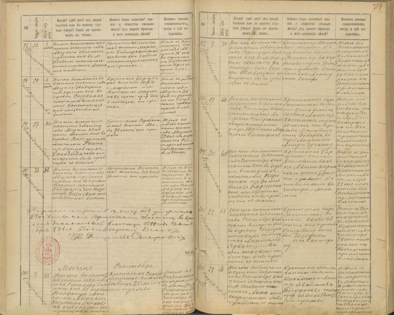 Pasvalio Romos katalikų parapijos bažnyčios 1894–1907 metų mirties metrikų knyga