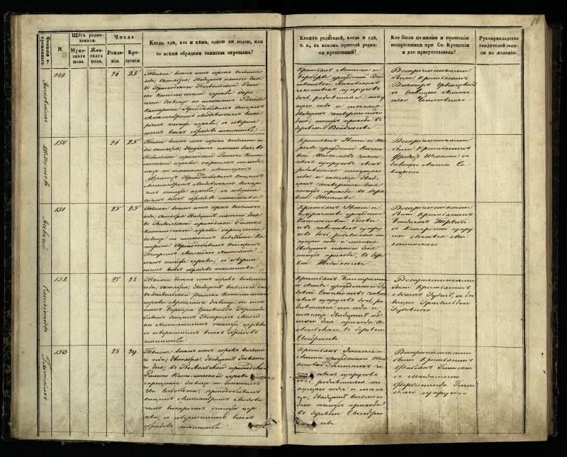Pasvalio Romos katalikų parapijos bažnyčios 1848–1853 metų krikšto metrikų knyga