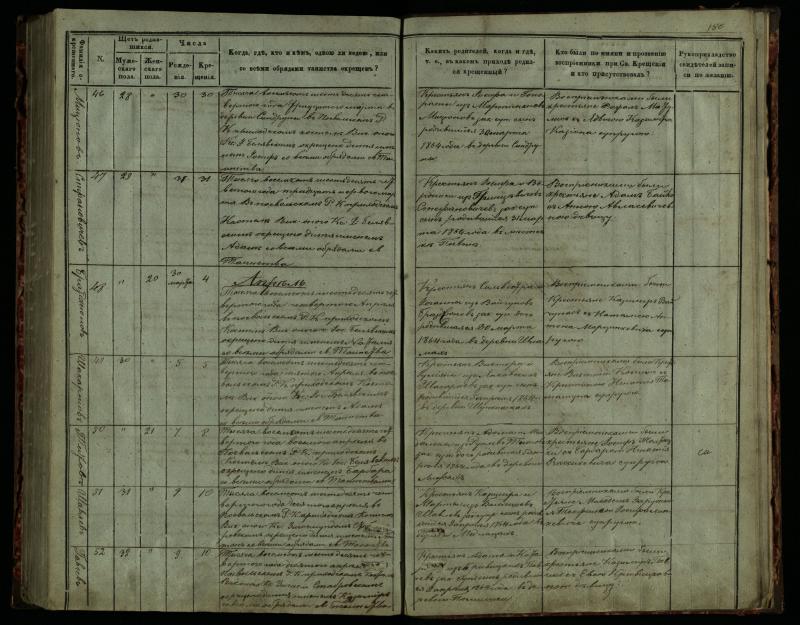 Pasvalio Romos katalikų parapijos bažnyčios 1859–1864 metų krikšto metrikų knyga
