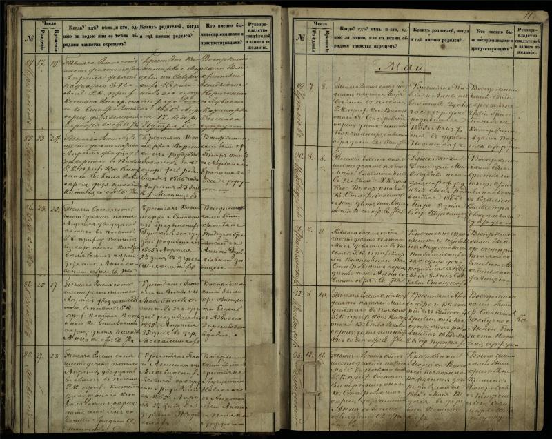 Pasvalio Romos katalikų parapijos bažnyčios 1864–1873 metų krikšto metrikų knyga