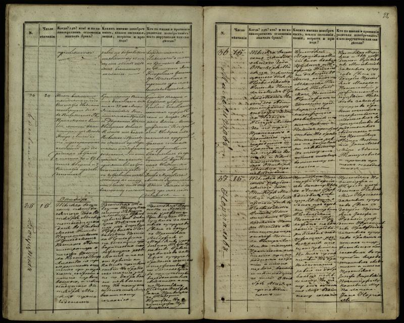 Pasvalio Romos katalikų parapijos bažnyčios 1848–1868 metų jungtuvių metrikų knyga
