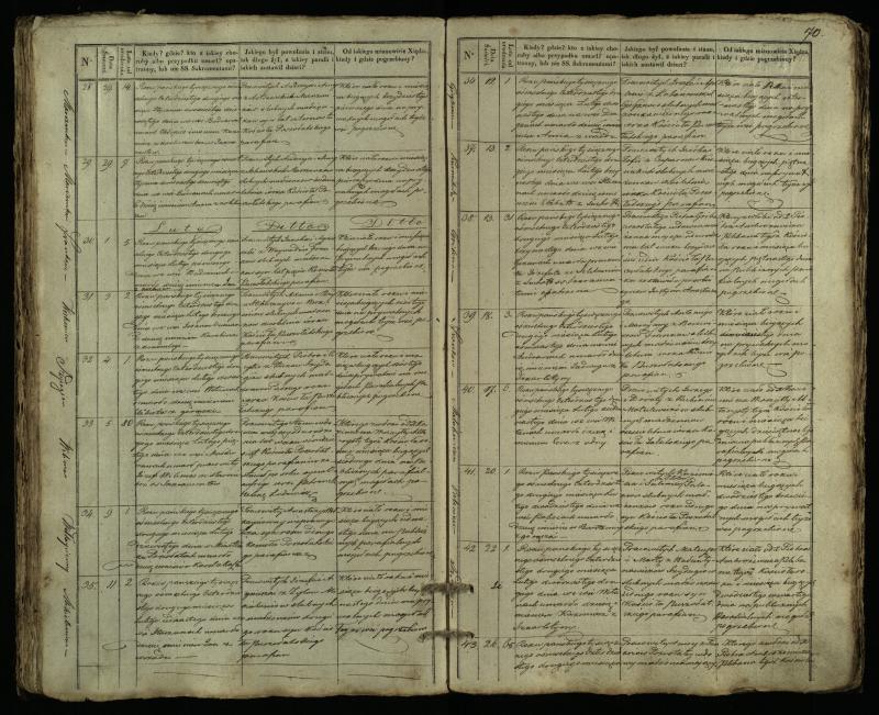 Pušaloto Romos katalikų parapijos bažnyčios 1835–1848 metų mirties metrikų knyga