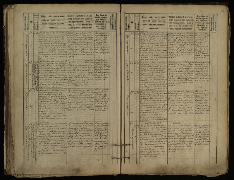 Pasvalio Romos katalikų parapijos bažnyčios 1889–1898 metų krikšto metrikų knyga