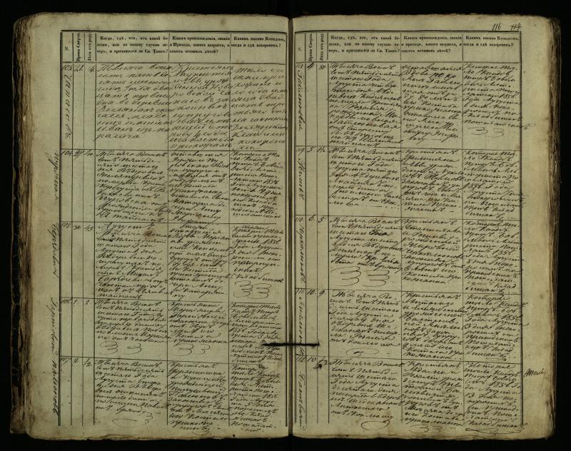 Pušaloto Romos katalikų parapijos bažnyčios 1849–1864 metų mirties metrikų knyga