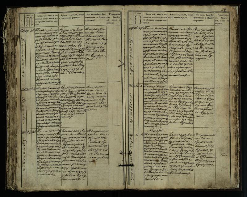 Vaškų (Konstantinavo) Romos katalikų parapijos bažnyčios 1849–1855 krikšto metrikų knyga