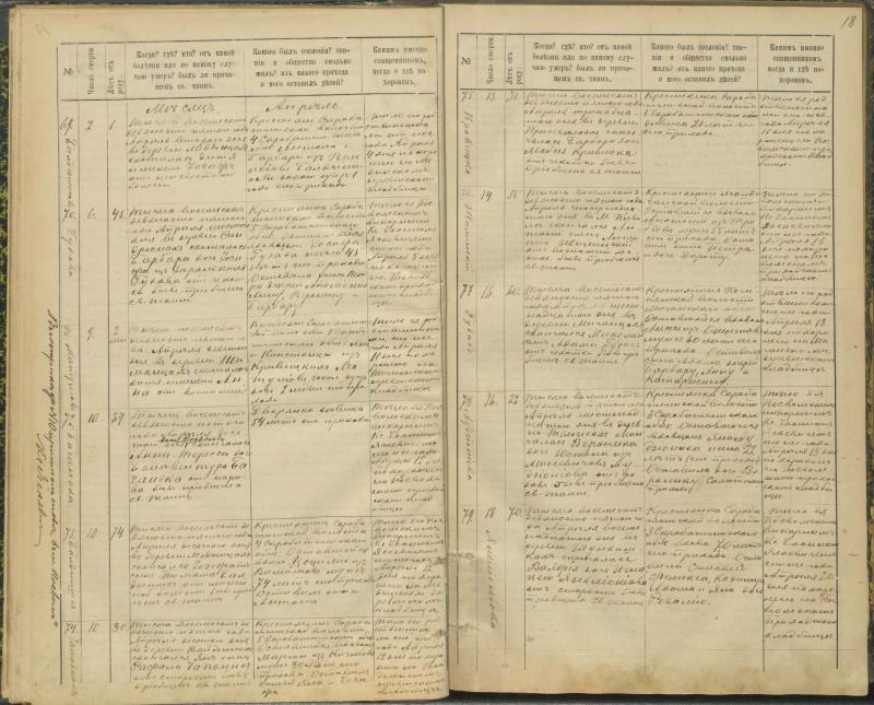 Pasvalio Romos katalikų parapijos bažnyčios 1894–1907 metų mirties metrikų knyga