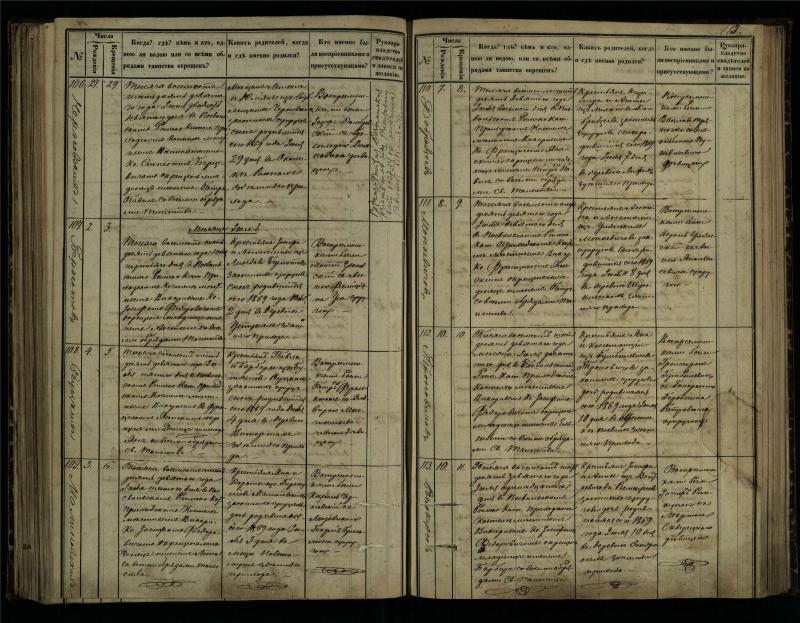 Pasvalio Romos katalikų parapijos bažnyčios 1864–1873 metų krikšto metrikų knyga