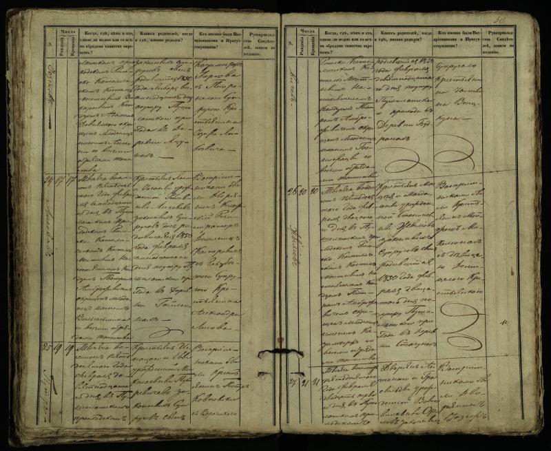 Pušaloto Romos katalikų parapijos bažnyčios 1849–1854 metų krikšto metrikų knyga