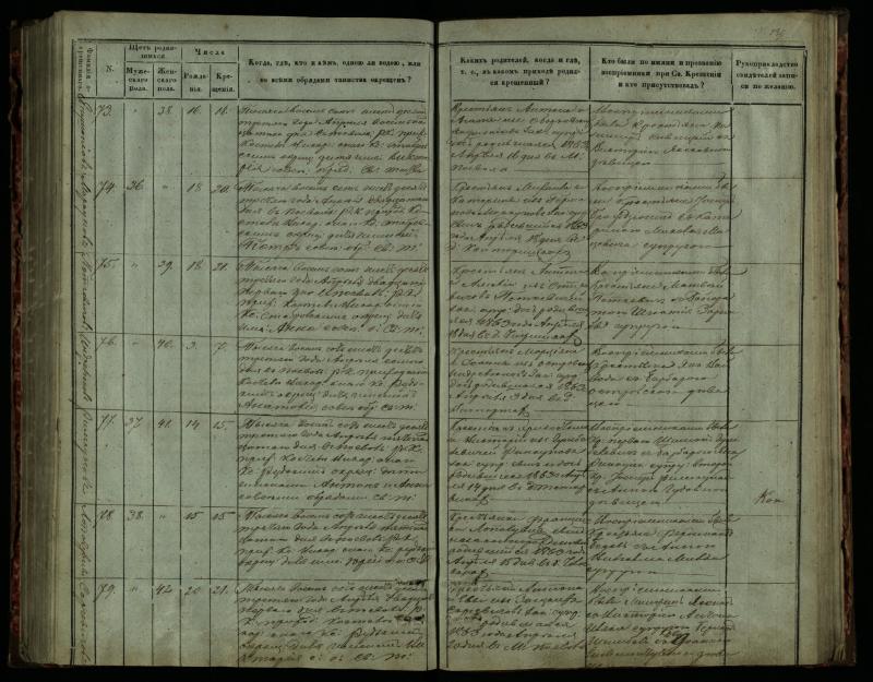 Pasvalio Romos katalikų parapijos bažnyčios 1859–1864 metų krikšto metrikų knyga