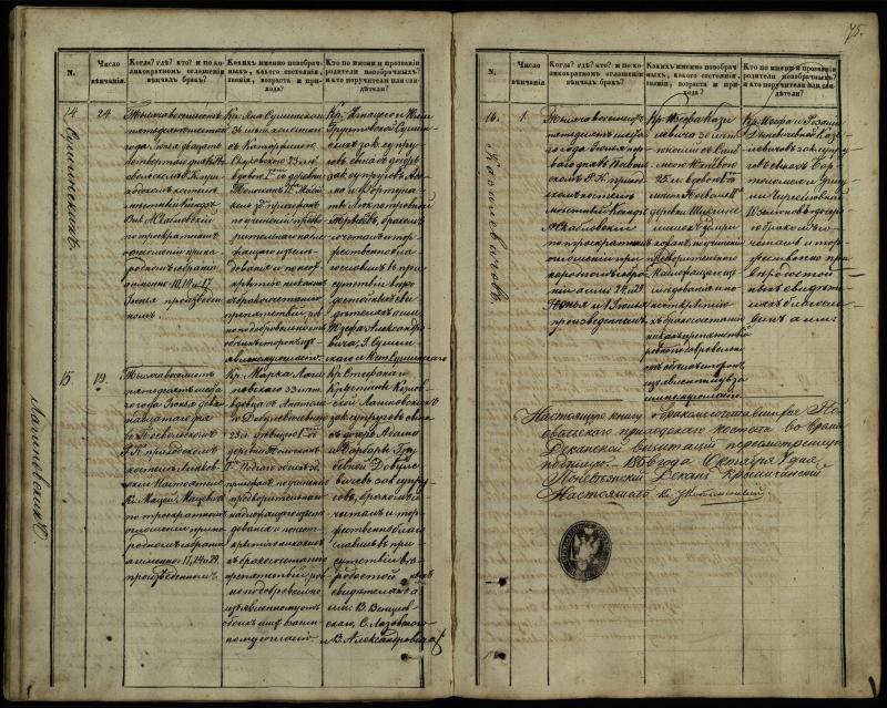 Pasvalio Romos katalikų parapijos bažnyčios 1848–1868 metų jungtuvių metrikų knyga