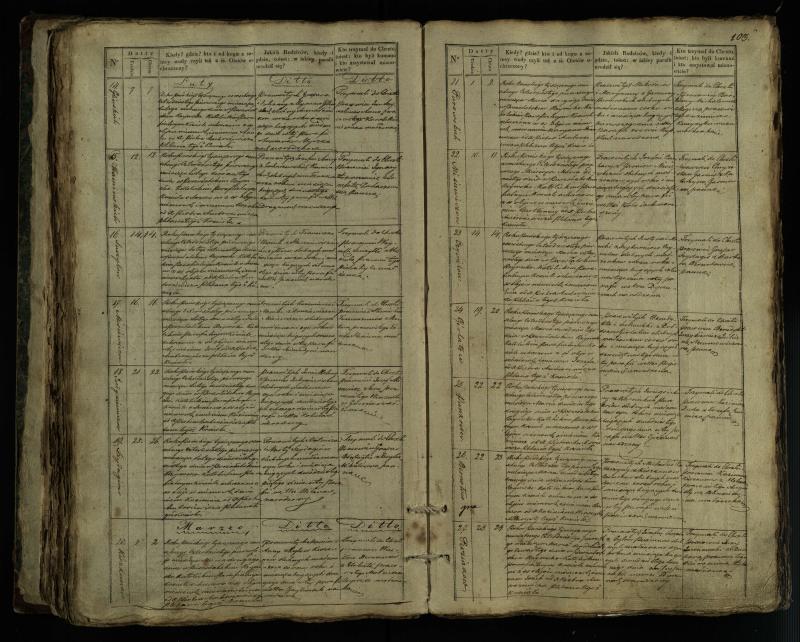 Pušaloto Romos katalikų parapijos bažnyčios 1835–1846 metų krikšto metrikų knyga