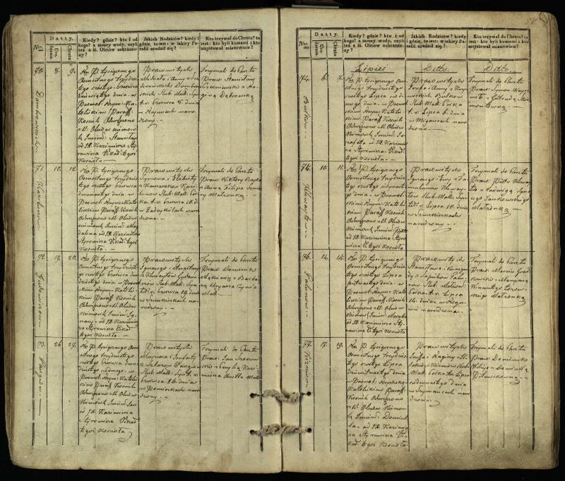 Pasvalio Romos katalikų parapijos bažnyčios 1832–1842 metų krikšto metrikų knyga
