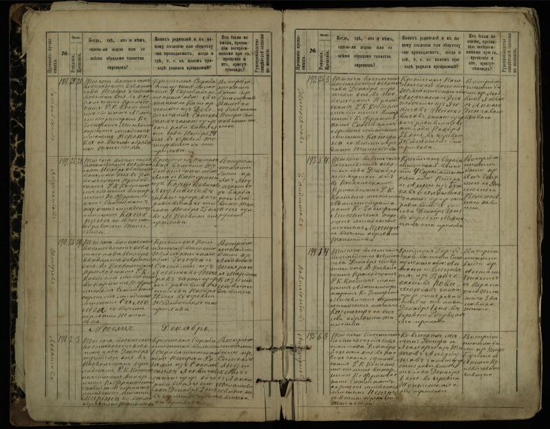 Pasvalio Romos katalikų parapijos bažnyčios 1889–1898 metų krikšto metrikų knyga