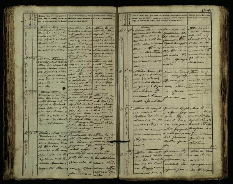 Pušaloto Romos katalikų parapijos bažnyčios 1849–1864 metų mirties metrikų knyga
