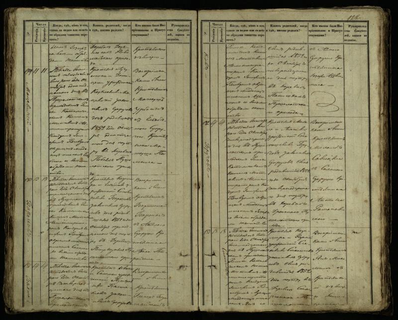 Pušaloto Romos katalikų parapijos bažnyčios 1849–1854 metų krikšto metrikų knyga