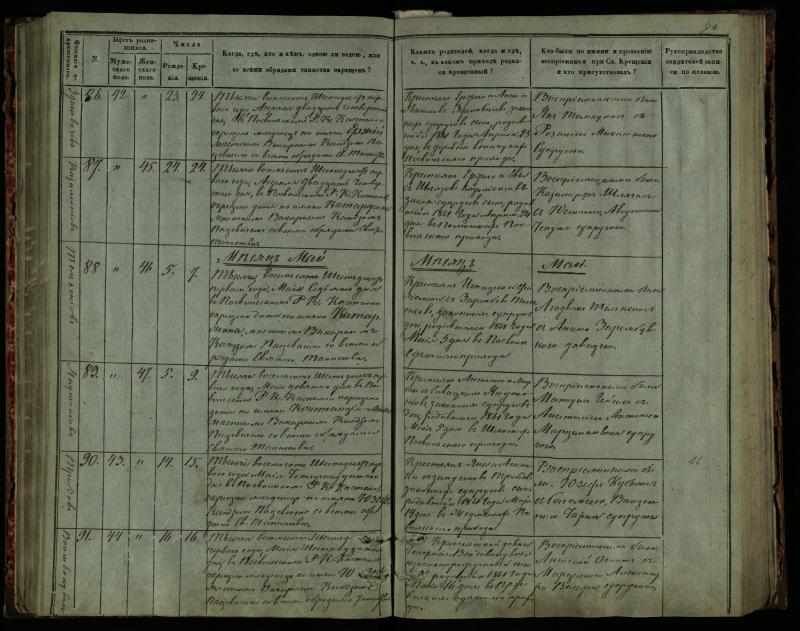 Pasvalio Romos katalikų parapijos bažnyčios 1859–1864 metų krikšto metrikų knyga