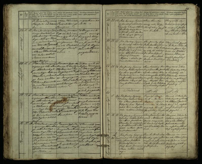 Pušaloto Romos katalikų parapijos bažnyčios 1835–1848 metų mirties metrikų knyga