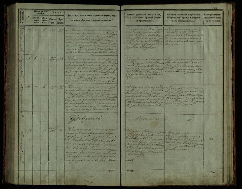 Pasvalio Romos katalikų parapijos bažnyčios 1859–1864 metų krikšto metrikų knyga