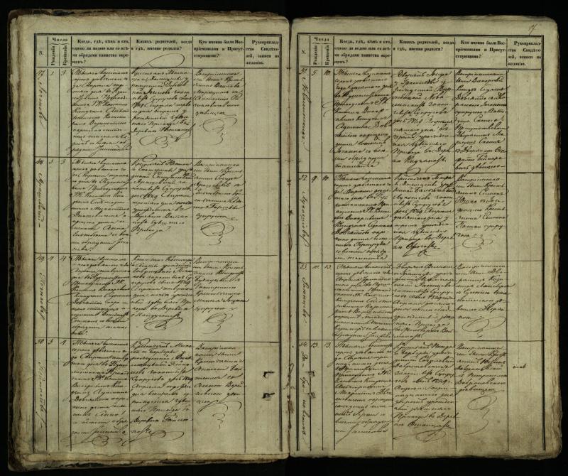 Pušaloto Romos katalikų parapijos bažnyčios 1849–1854 metų krikšto metrikų knyga
