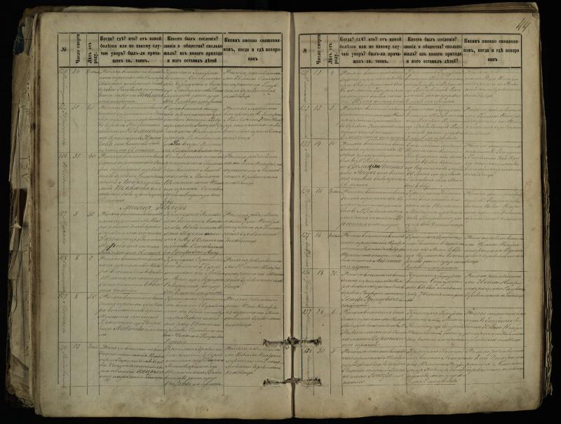 Pasvalio Romos katalikų parapijos bažnyčios 1881–1893 metų mirties metrikų knyga