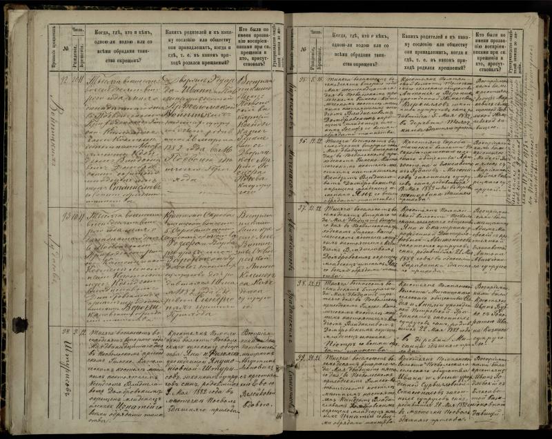 Pasvalio Romos katalikų parapijos bažnyčios 1881–1889 metų krikšto metrikų knyga