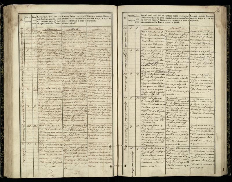 Pasvalio Romos katalikų parapijos bažnyčios 1848–1866 metų mirties metrikų knyga
