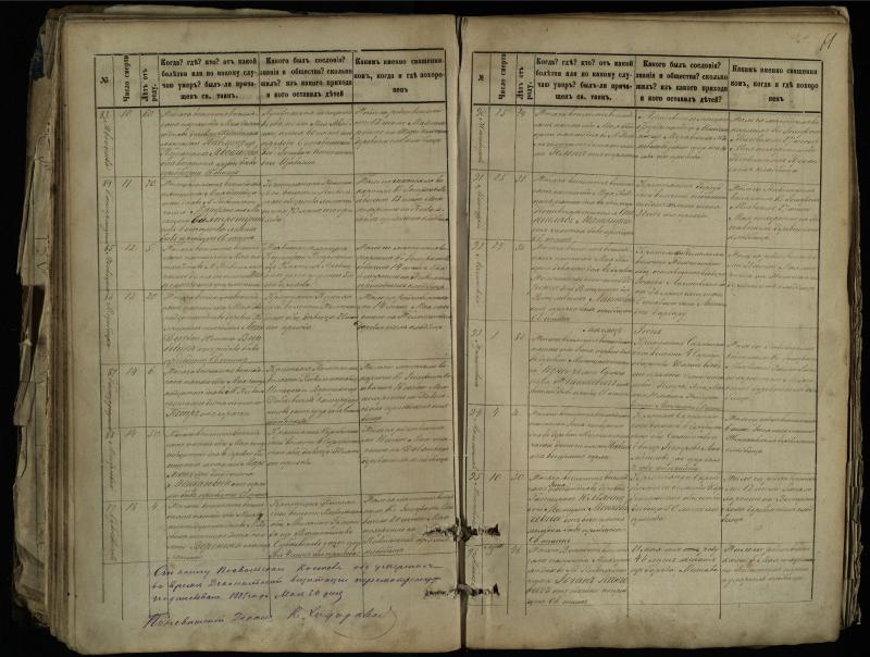 Pasvalio Romos katalikų parapijos bažnyčios 1881–1893 metų mirties metrikų knyga