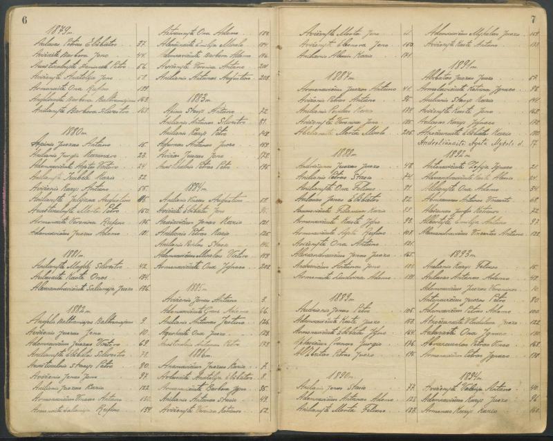Pasvalio Romos katalikų parapijos bažnyčios 1827–1913 metų alfabetinė gimusiųjų rodyklė