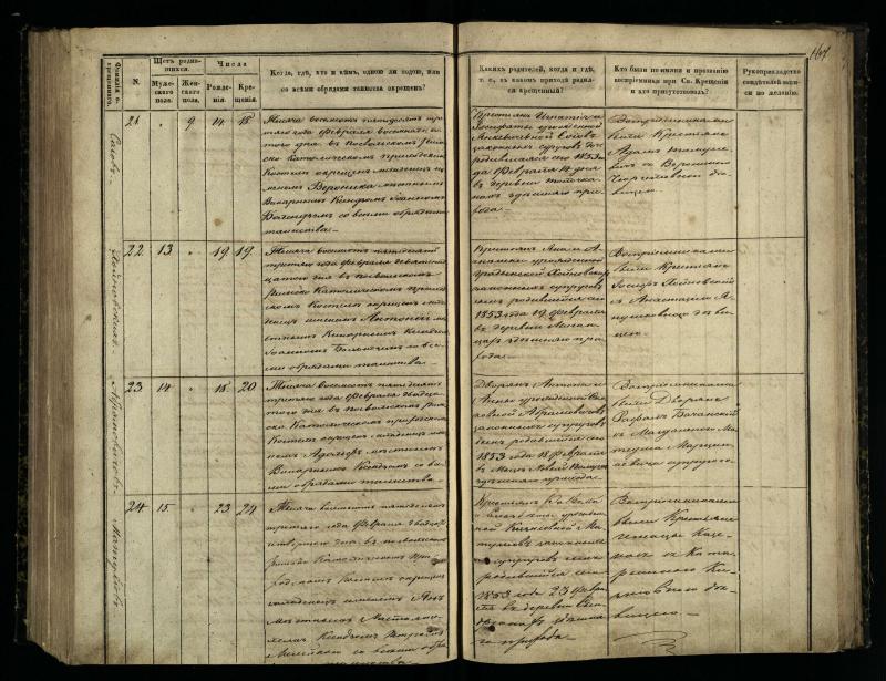 Pasvalio Romos katalikų parapijos bažnyčios 1848–1853 metų krikšto metrikų knyga