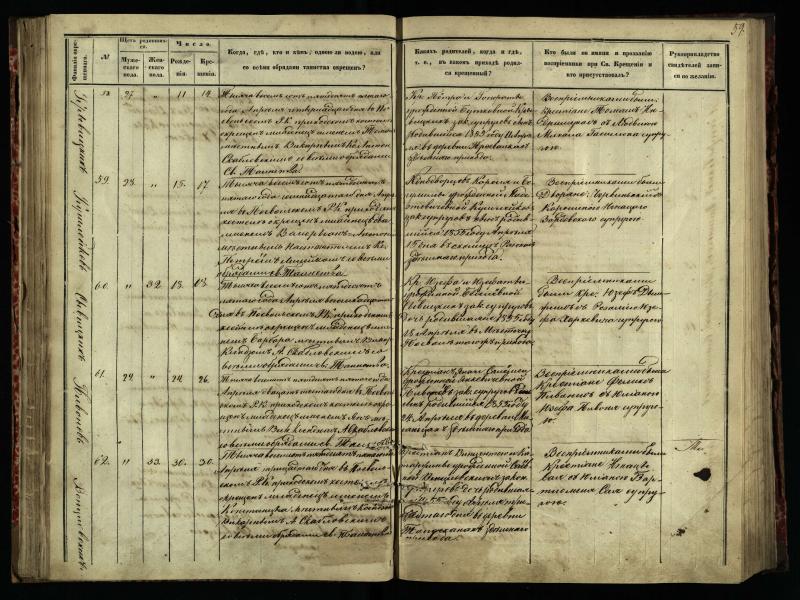 Pasvalio Romos katalikų parapijos bažnyčios 1854–1859 metų krikšto metrikų knyga