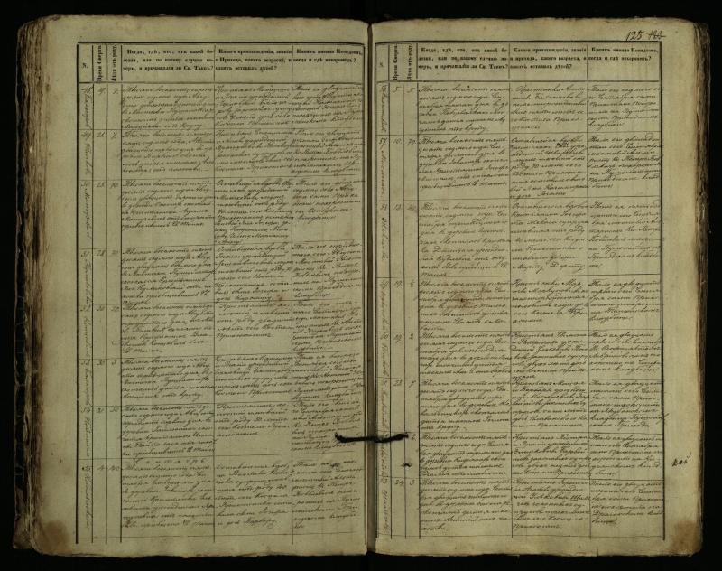 Pušaloto Romos katalikų parapijos bažnyčios 1849–1864 metų mirties metrikų knyga