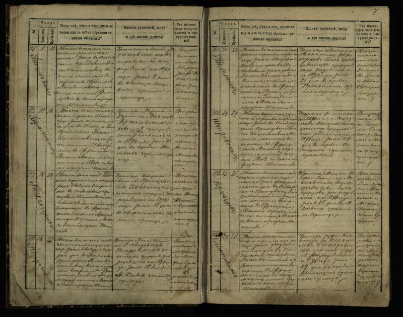 Pasvalio Romos katalikų parapijos bažnyčios 1873–1881 metų krikšto metrikų knyga