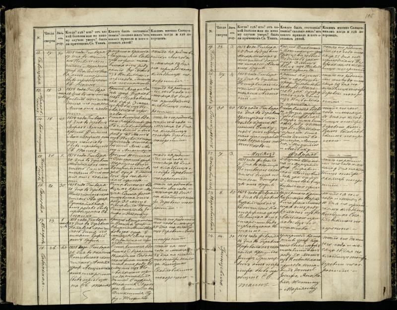 Pasvalio Romos katalikų parapijos bažnyčios 1848–1866 metų mirties metrikų knyga