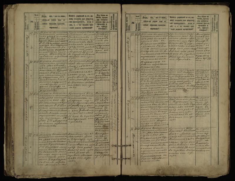 Pasvalio Romos katalikų parapijos bažnyčios 1889–1898 metų krikšto metrikų knyga