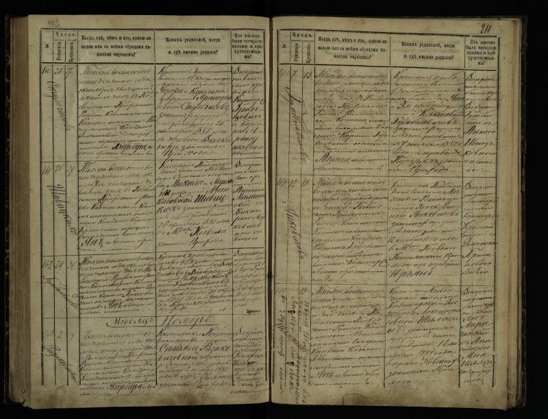 Pasvalio Romos katalikų parapijos bažnyčios 1873–1881 metų krikšto metrikų knyga