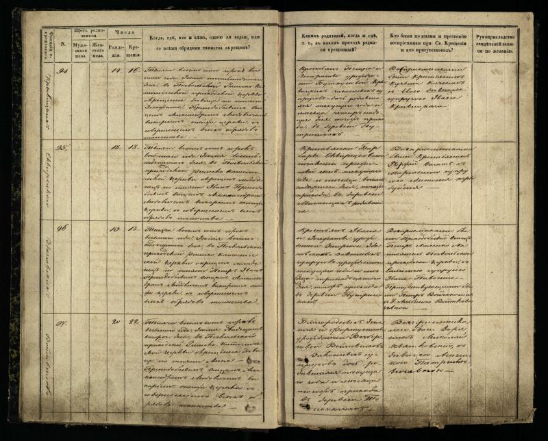 Pasvalio Romos katalikų parapijos bažnyčios 1848–1853 metų krikšto metrikų knyga