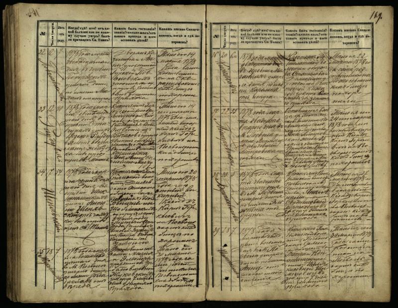 Pasvalio Romos katalikų parapijos bažnyčios 1866–1881 metų mirties metrikų knyga
