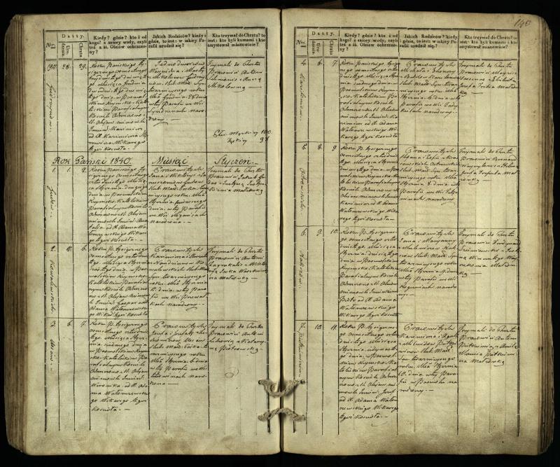 Pasvalio Romos katalikų parapijos bažnyčios 1832–1842 metų krikšto metrikų knyga