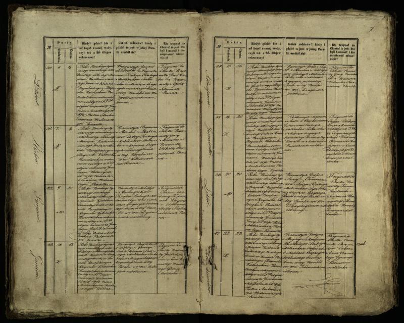 Pušaloto Romos katalikų parapijos bažnyčios 1847–1848 metų krikšto metrikų knyga