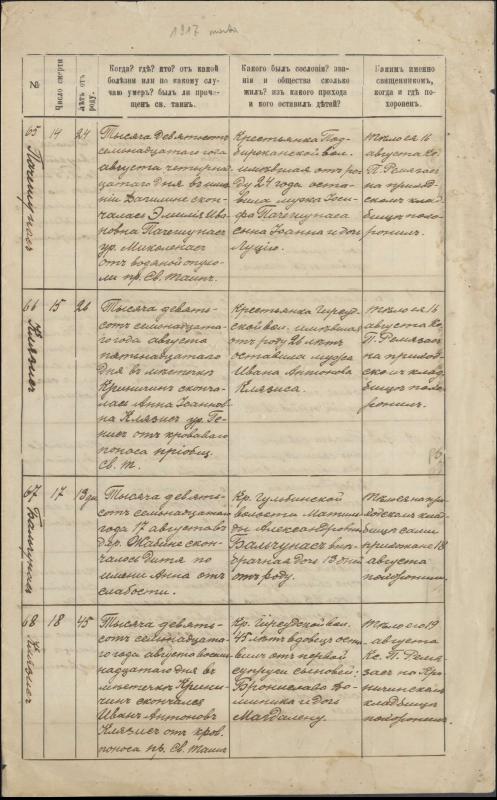 Krinčino Romos katalikų parapijos bažnyčios 1917 metų krikšto, jungtuvių ir mirties metrikų įrašai